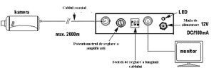 Amplificator pentru semnal video, de interior, 1*IN / 1*OUT, castig 20dB