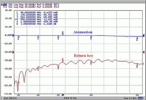 Protector izolator galvanic de semnal TV CATV 1*IN-1*OUT, in banda 47-2400 MHz