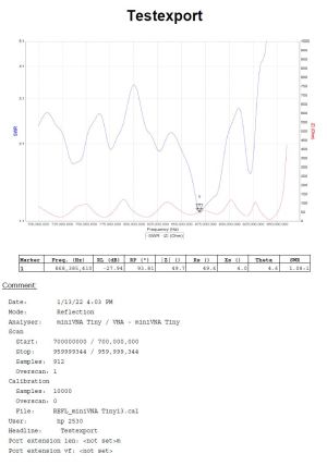 Antena directionala pentru amplificarea semnalului LoRa 868 miner (Helium) MHz 11.7+11.7 dBi