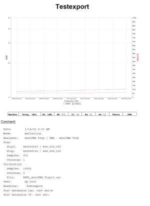 Antena directionala pentru amplificarea semnalului LoRa 868 miner (Helium) MHz 11.7+11.7 dBi