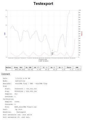 Antena directionala pentru amplificarea semnalului LoRa 868 miner (Helium) MHz 11.7+11.7 dBi