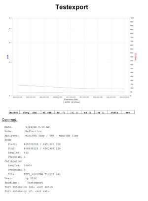 Antena directionala pentru amplificarea semnalului LoRa 868 miner (Helium) MHz 11.7+11.7 dBi