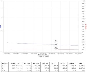 Antena omnidirectionala pentru amplificare a semnalului LoRa miner (Helium) 868 MHz 8.6 dBi