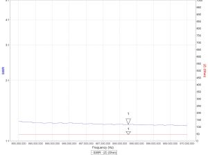 Antena omnidirectionala pentru amplificare a semnalului LoRa miner (Helium) 868 MHz 5.2 dBi