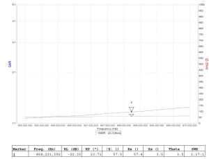 Antena sectoriala pentru amplificarea semnalului LoRa miner (Helium) 868 MHz 12.1 dBi