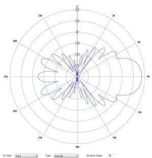 Antena pentru amplificare semnal UMTS/3G, castig 17dBi