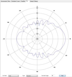 Antena pentru amplificare semnal, UMTS/3G/4G-2600Mhz, 16dbi