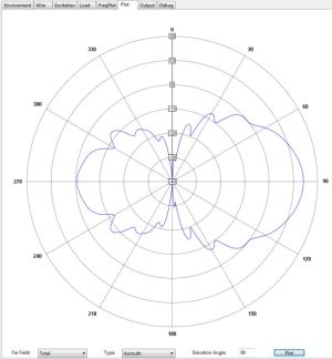 Antena pentru amplificare semnal, UMTS/3G/4G-2600Mhz, 16dbi