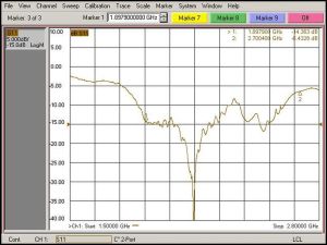Antena pentru amplificare semnal DCS/UMTS/3G/4G-2600MHz, castig 19dBi