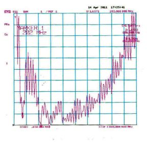 Antena magnetica DVB-T, canale 5-12/21-69, castig 3-5dBi