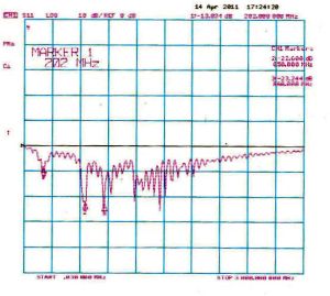 Antena magnetica DVB-T, canale 5-12/21-69, castig 3-5dBi