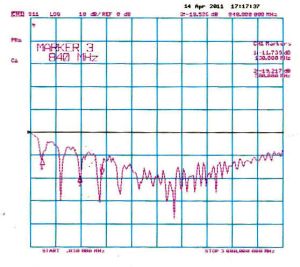 Antena TV UIF, auto/pachet, castig max. 10dBi