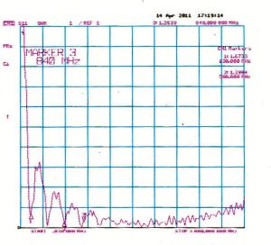 Antena TV UIF, auto/pachet, castig max. 10dBi