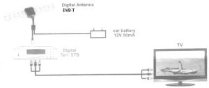 Antena TV UIF, DVB-T, cu amplificator
