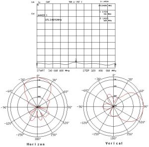 Antena Yagi, 9 elemente, 315MHz, 0,3m cablu, conector N mama, castig 9dBi