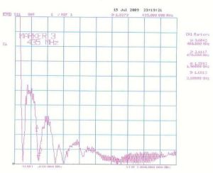 Antena magnetica pentru NMT/CDMA/3G, castig 3/2dBi