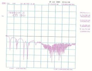 Antena magnetica pentru NMT/CDMA/3G, castig 3/2dBi