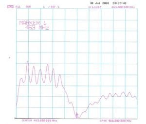 Antena pentru amplificare semnal de telefonie mobila, telescopica, magnetica radioamatori/CDMA, cistig 5 dBi