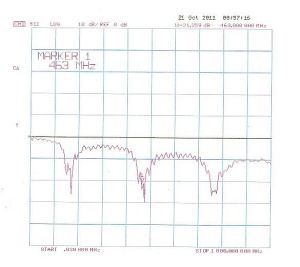 Antena pentru amplificare semnal, telescopica magnetica radioamatori/CDMA, cistig: 2-6 dB