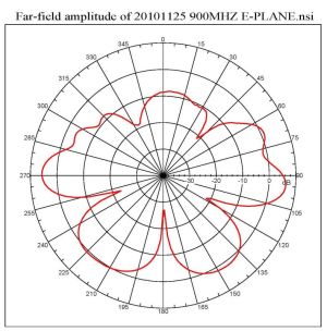 Antena omnidirectionala GSM, 890-960MHz, castig 9dBi, polarizare V, 50 Ohm, VSWR<2, conector N mama, lungime 134cm