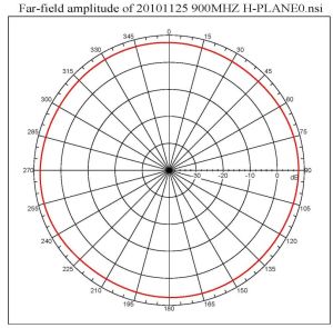 Antena omnidirectionala GSM, 890-960MHz, castig 9dBi, polarizare V, 50 Ohm, VSWR<2, conector N mama, lungime 134cm