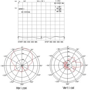 Antena pentru amplificare semnal LoRa 868 MHz, castig 15dBi