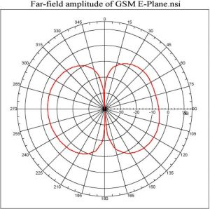 Antena pentru stabilizare/amplificare semnal de telefonie mobila GSM,  9db