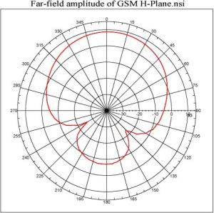 Antena pentru stabilizare/amplificare semnal de telefonie mobila GSM,  9db