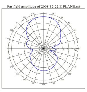 Antena pentru stabilizare/amplificare semnal GSM, castig 11dBi