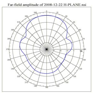 Antena pentru stabilizare/amplificare semnal GSM, castig 11dBi