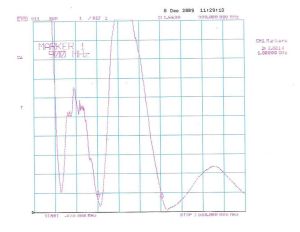 Antena pentru amplificare semnal telefonie mobila GSM, castig -2dBi