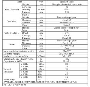Antena pentru amplificare semnal telefonie mobila GSM, castig -2dBi