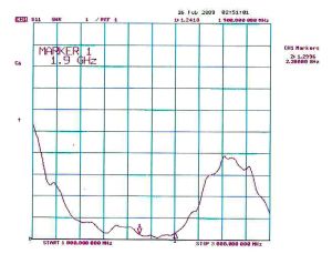 Antena exterioara pentru amplificare semnal 3G/UMTS, castig 13dBi