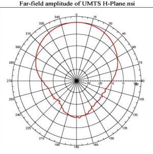 Antena pentru amplificare semnal UMTS/3G, castig 10dBi
