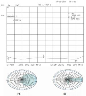 Antena grid UMTS/3G, castig 21dB, 1910-2170MHz, polarizare H/V, 42x19cm, conector N mama