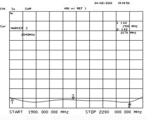 Antena pentru amplificare semnal UMTS/3G, castig 24dBi