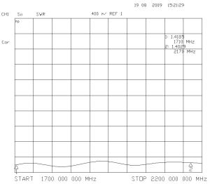 Antena pentru amplificare semnal DCS/UMTS(3G), castig 12dB