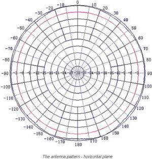 Antena pentru amplificare semnal GSM/3G, castig 3dBi