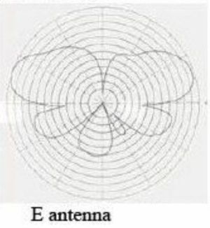 Antena camuflaj, tip felinar, GSM/UMTS/3G/2,4GHz, castig 6-9dBi