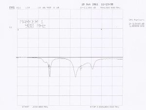 Baston antena omnidirectionala GSM/DCS , cistig: 0dBi