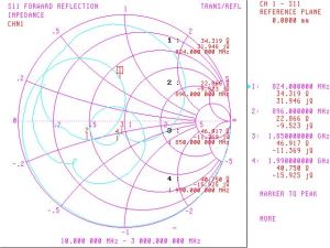 Baston antena omnidirectionala GSM/DCS , cistig: 0dBi