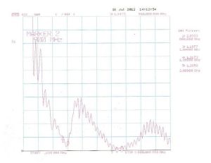 Antena pentru amplificare a semnalului pentru 800 MHz -2100 MHz, cistig: 1.8 dBi