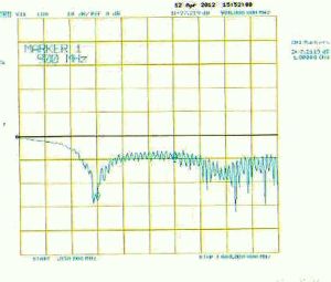 Antena magnetica,pentru amplificare a semnalului in frecventa 900 MHz / 1.8 GHz /2100 GHz, cistig: 2-3 dBi