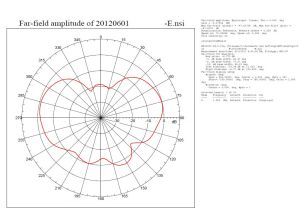 Antena magnetica,pentru amplificare a semnalului in frecventa 900 MHz / 1.8 GHz /2100 GHz, cistig: 2-3 dBi