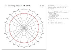 Antena magnetica,pentru amplificare a semnalului in frecventa 900 MHz / 1.8 GHz /2100 GHz, cistig: 2-3 dBi