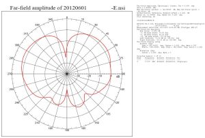 Antena magnetica,pentru amplificare a semnalului in frecventa 900 MHz / 1.8 GHz /2100 GHz, cistig: 2-3 dBi