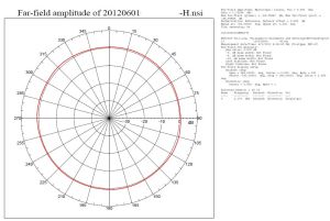 Antena magnetica,pentru amplificare a semnalului in frecventa 900 MHz / 1.8 GHz /2100 GHz, cistig: 2-3 dBi