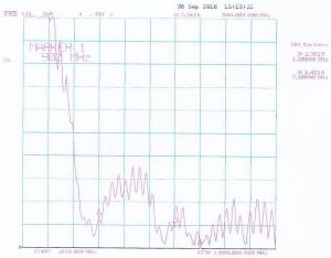 Antena magnetica, 900MHz/1,8GHz/2100MHz, castig 0-4dBi