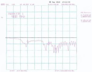 Antena magnetica, 900MHz/1,8GHz/2100MHz, castig 0-4dBi
