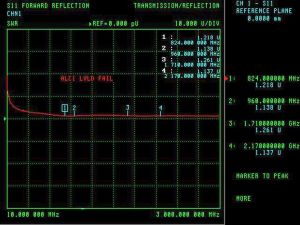 Antena pentru amplificare de semnal,  800-3000 Mhz, 14 dBi